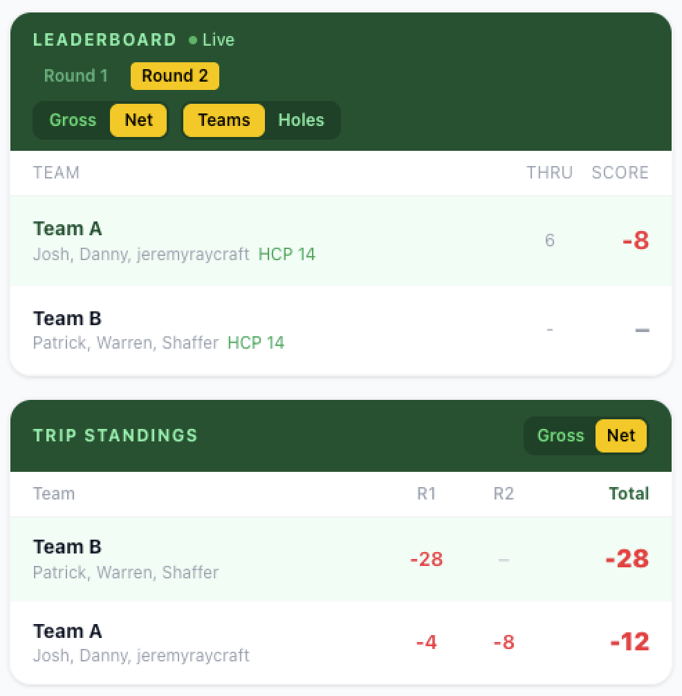 GolfTripHero live leaderboard